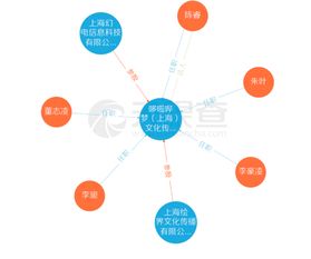 B站聯(lián)合繪夢(mèng)動(dòng)畫成立哆啦嗶夢(mèng)，陳睿任法人強(qiáng)化動(dòng)畫產(chǎn)業(yè)布局